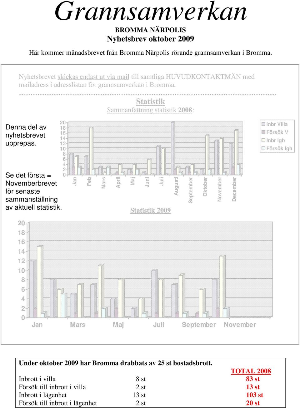 Statistik Sammanfattning statistik : Denna del av nyhetsbrevet upprepas. 1 1 Se det första = Novemberbrevet för senaste sammanställning av aktuell statistik.