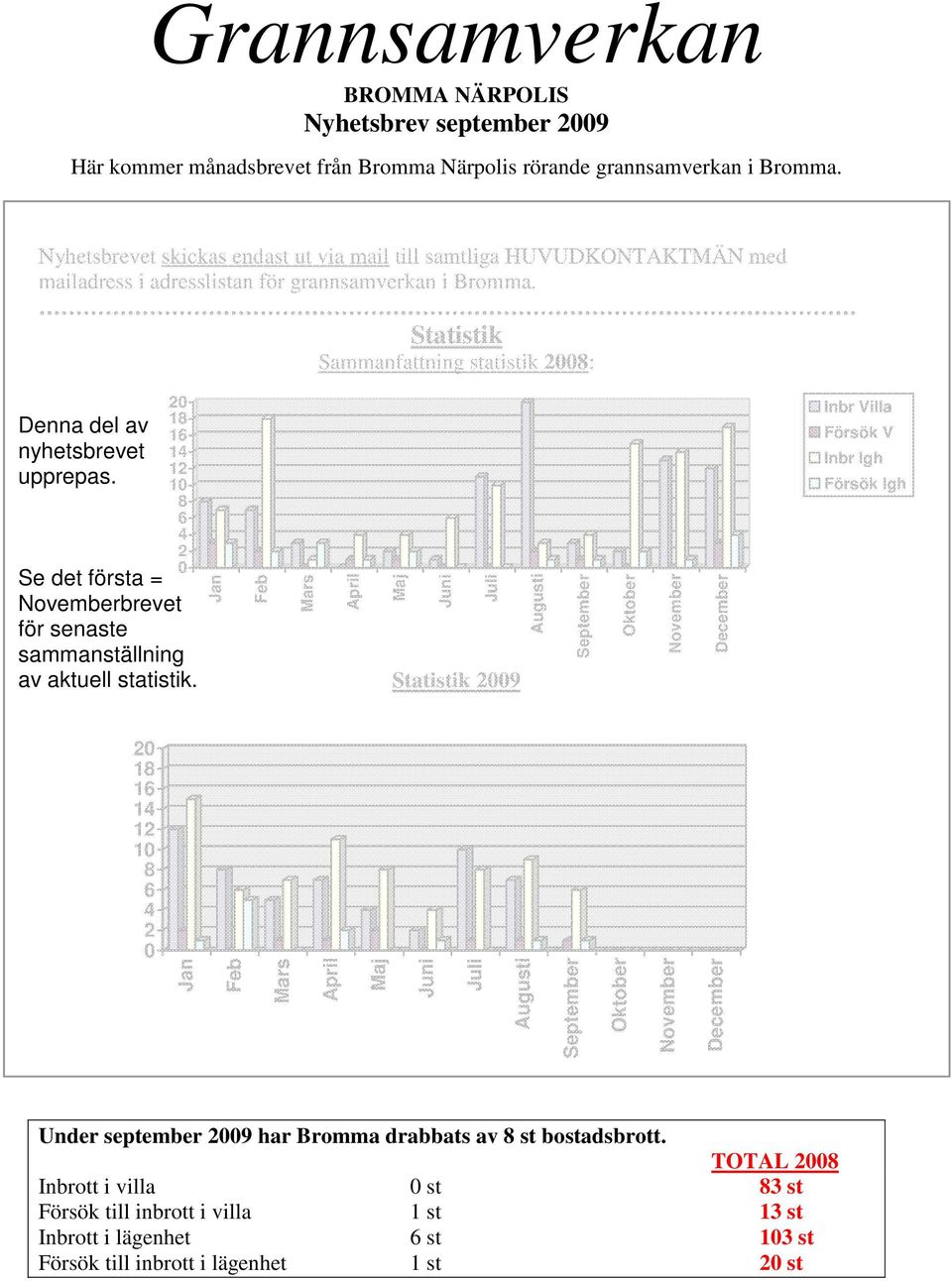 Statistik Sammanfattning statistik : Denna del av nyhetsbrevet upprepas. 1 1 Se det första = Novemberbrevet för senaste sammanställning av aktuell statistik.