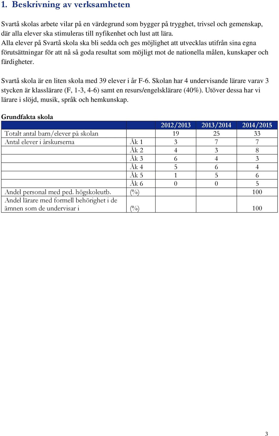 Svartå skola är en liten skola med 39 elever i år F-6. Skolan har 4 undervisande lärare varav 3 stycken är klasslärare (F, 1-3, 4-6) samt en resurs/engelsklärare (40%).