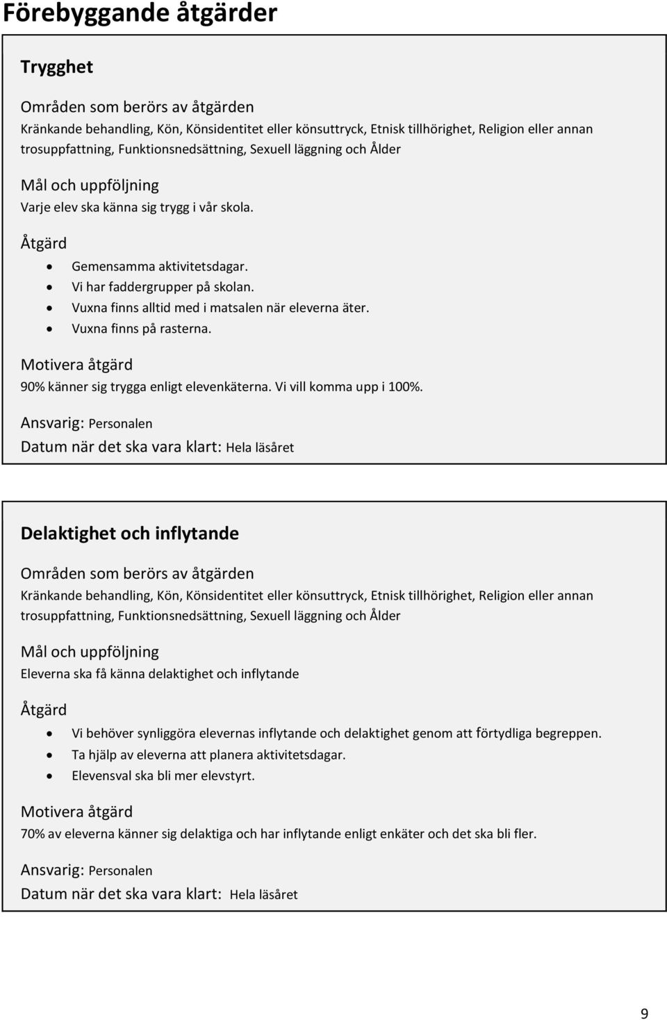 Motivera åtgärd 90% känner sig trygga enligt elevenkäterna. Vi vill komma upp i 100%.