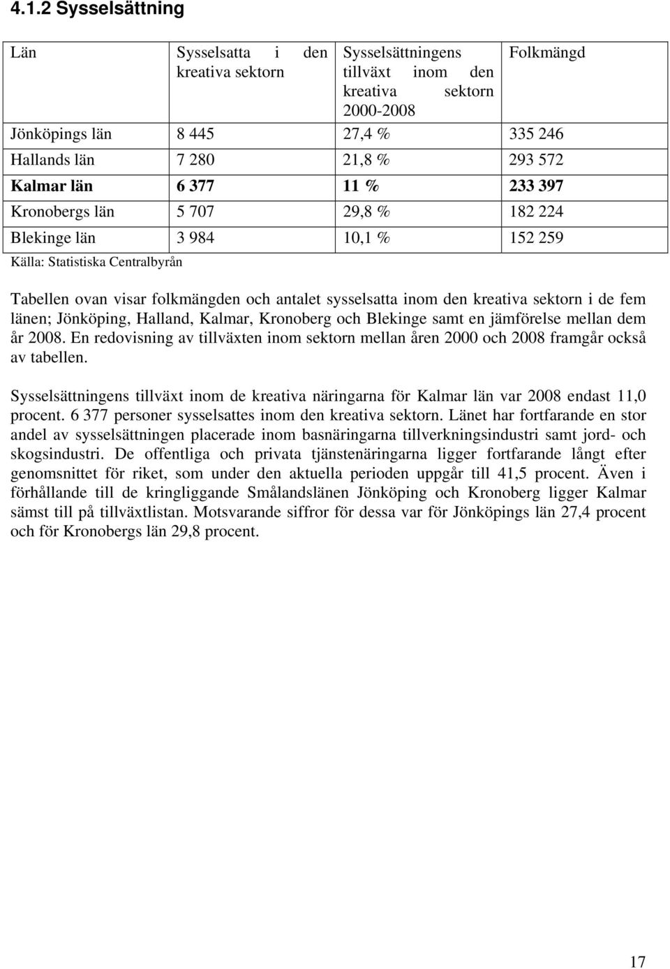 den kreativa sektorn i de fem länen; Jönköping, Halland, Kalmar, Kronoberg och Blekinge samt en jämförelse mellan dem år 2008.