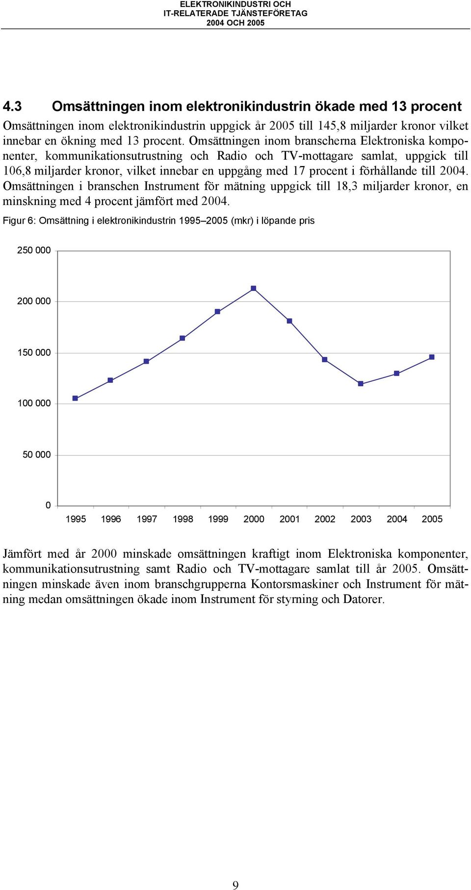 förhållande till 2004. Omsättningen i branschen Instrument för mätning uppgick till 18,3 miljarder kronor, en minskning med 4 procent jämfört med 2004.