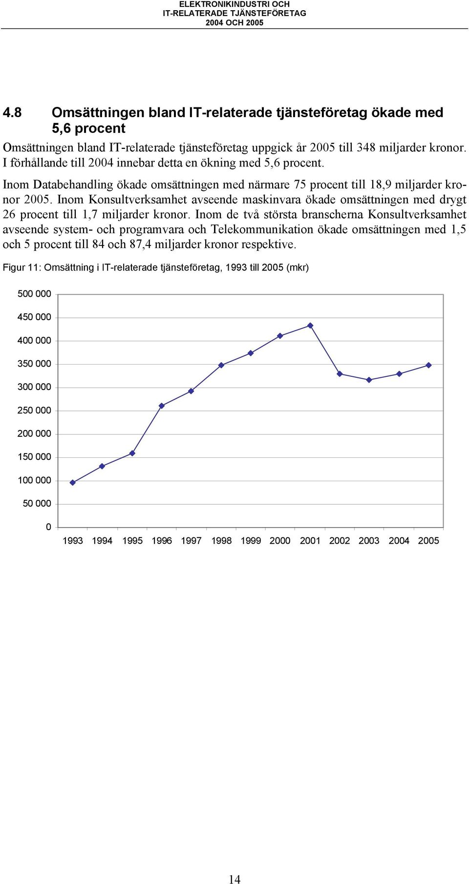 Inom Konsultverksamhet avseende maskinvara ökade omsättningen med drygt 26 procent till 1,7 miljarder kronor.