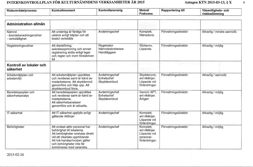 Registreringsrutiner Att diarieföring, sekretessprövning och annan registrering sköts enligt lagar och regler och inom föreskriven tiu Registrator Nämndsekreterare Handläggare Stickprov.