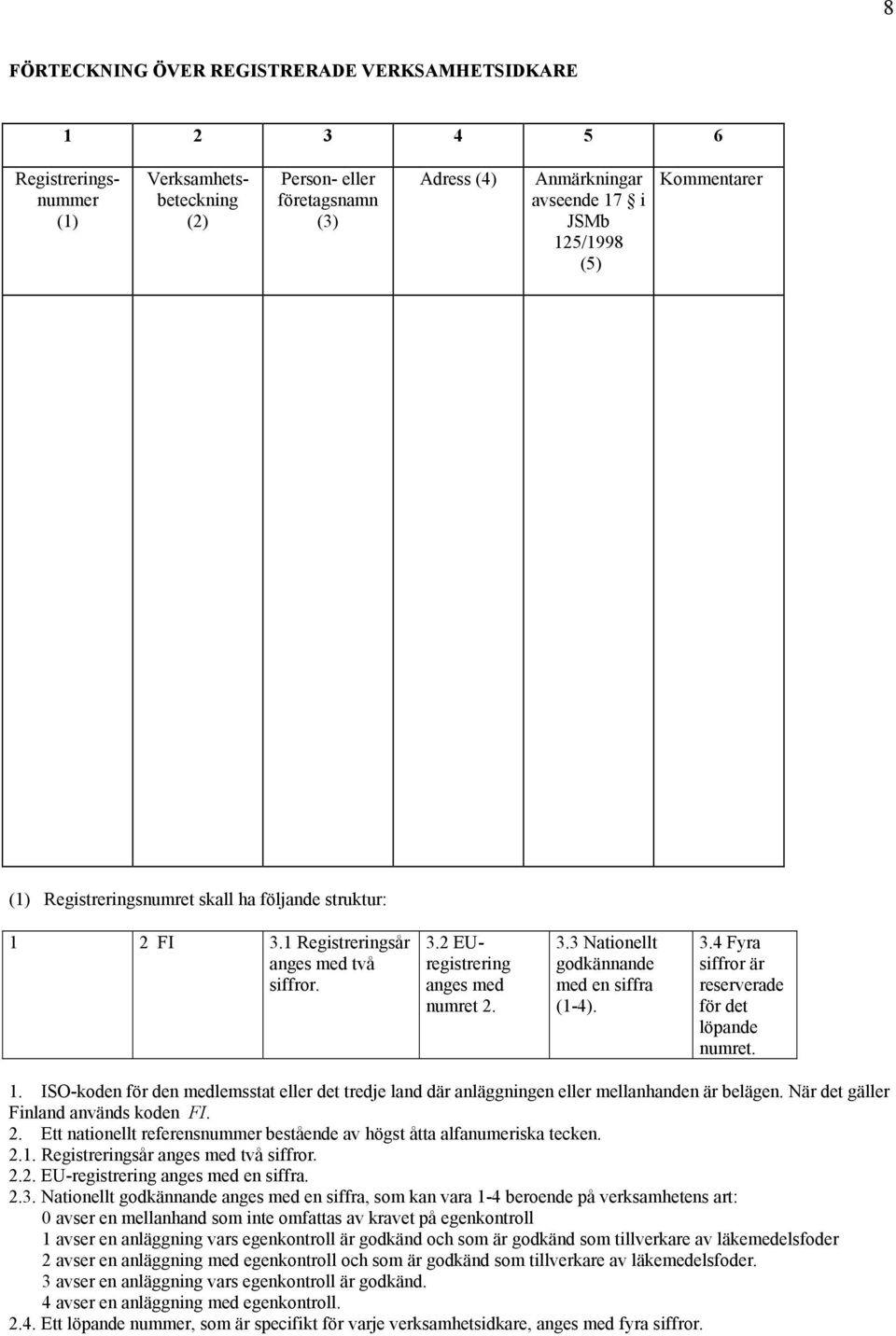 3.4 Fyra siffror är reserverade för det löpande numret. 1. ISO-koden för den medlemsstat eller det tredje land där anläggningen eller mellanhanden är belägen. När det gäller Finland används koden FI.