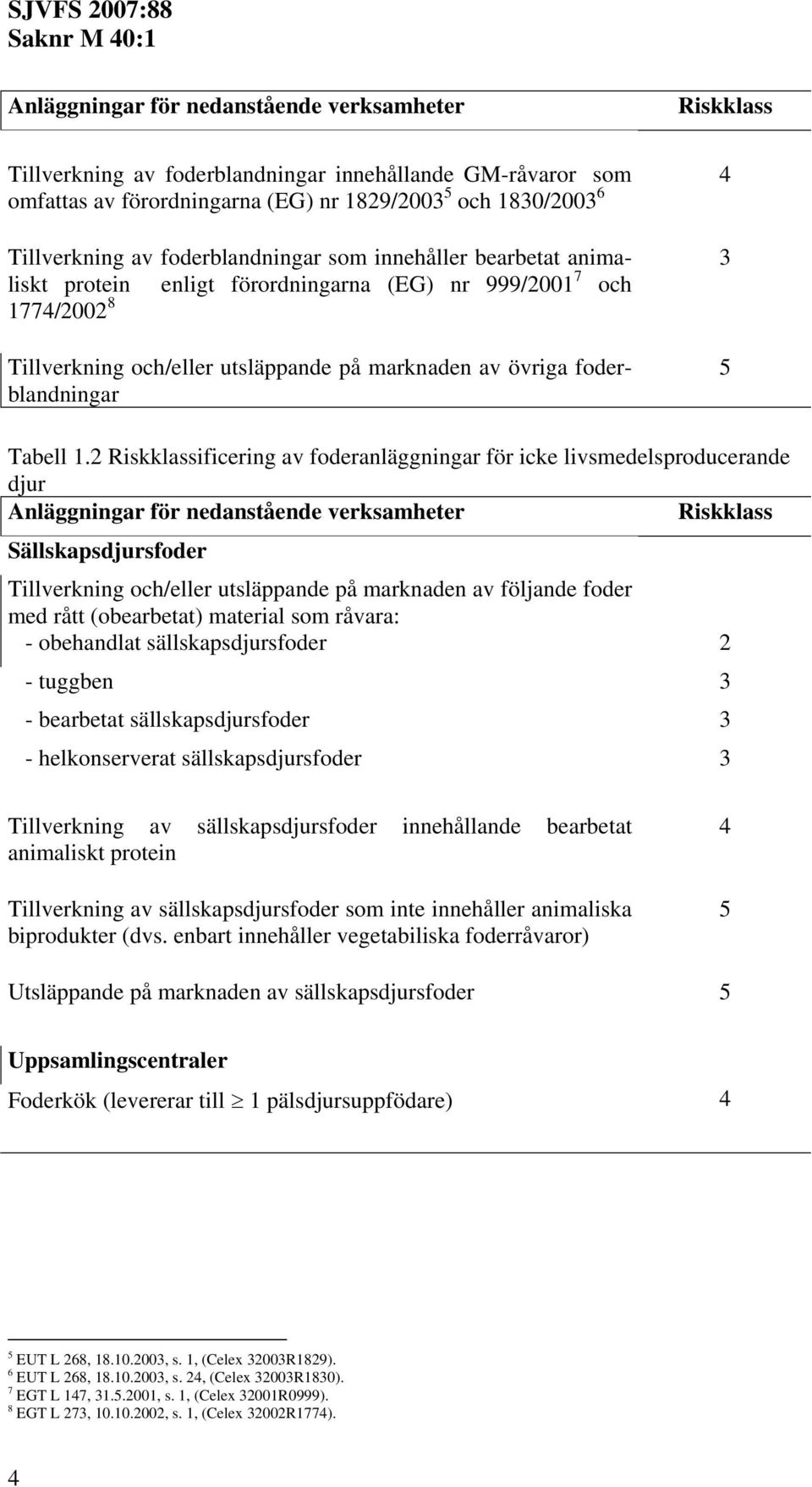 2 ificering av foderanläggningar för icke livsmedelsproducerande djur Sällskapsdjursfoder Tillverkning och/eller utsläppande på marknaden av följande foder med rått (obearbetat) material som råvara: