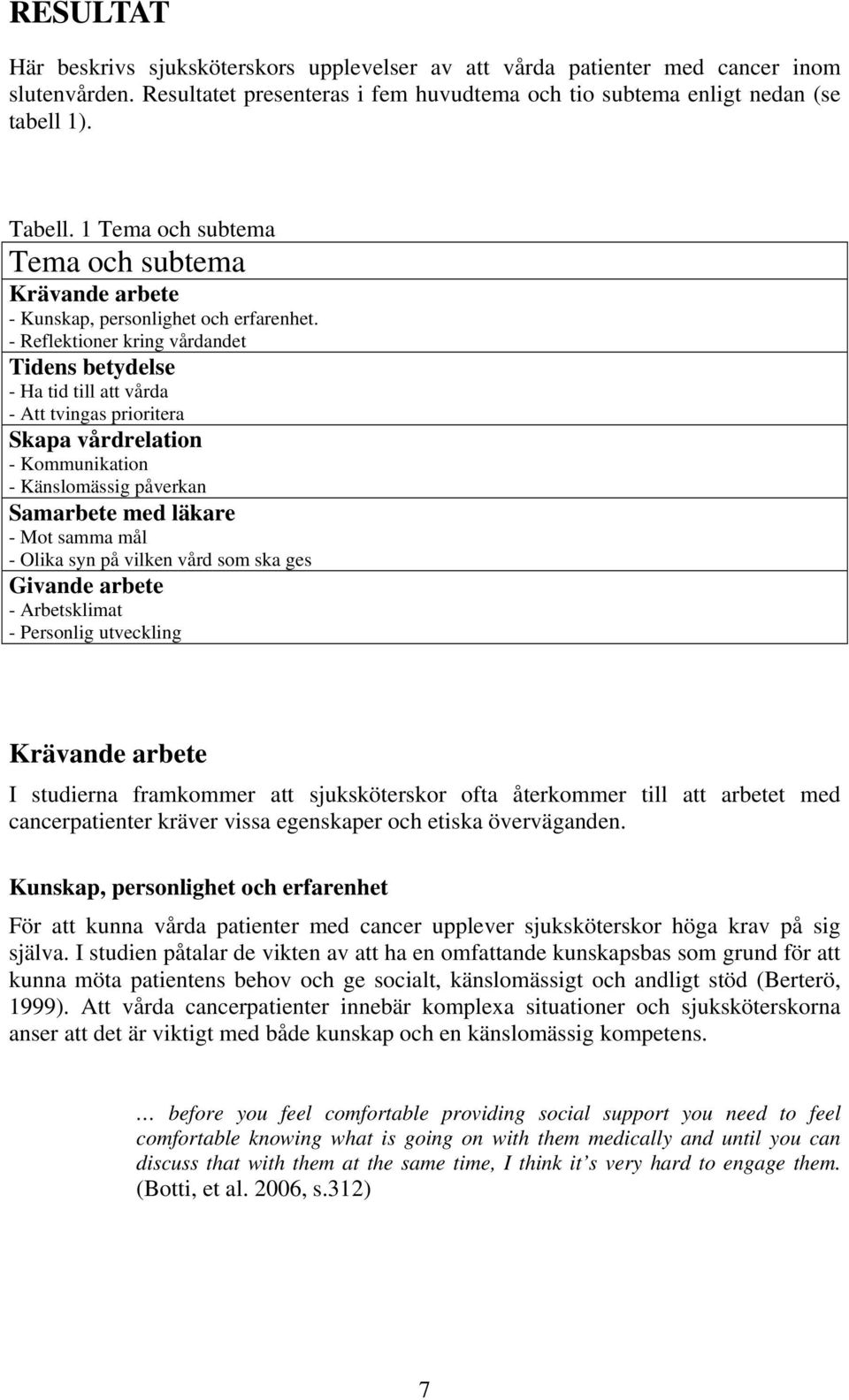 - Reflektioner kring vårdandet Tidens betydelse - Ha tid till att vårda - Att tvingas prioritera Skapa vårdrelation - Kommunikation - Känslomässig påverkan Samarbete med läkare - Mot samma mål -