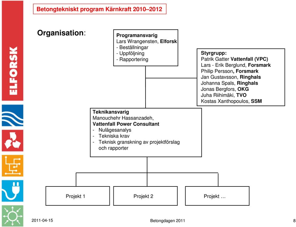 Patrik Gatter Vattenfall (VPC) Lars - Erik Berglund, Forsmark Philip Persson, Forsmark Jan Gustavsson, Styrgrupp: Ringhals Lars Johanna -Erik Spals, Berglund, Ringhals