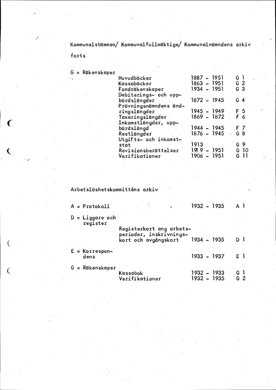 1869-1872 F 6 Inkomstlängder, uppbördslängd 1944-1945 F 7 Restlängder 1876-1945 G 8 Utgifts- och inkomststat 1913 G 9 Revisionsberättelser 191 9-1951 G 10