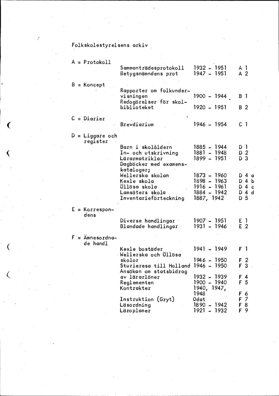 1873-1960 D 4 a Kexle skola 1898-1963 D 4 b Öllösa skola 1916-1961 D 4 c Lamsäters skola 1884-1942 D 4 d Inventarieförteckning 1887 1942 D 5 Diverse ingar 1907-1951 El Blandade ingar 1931-1946 E2