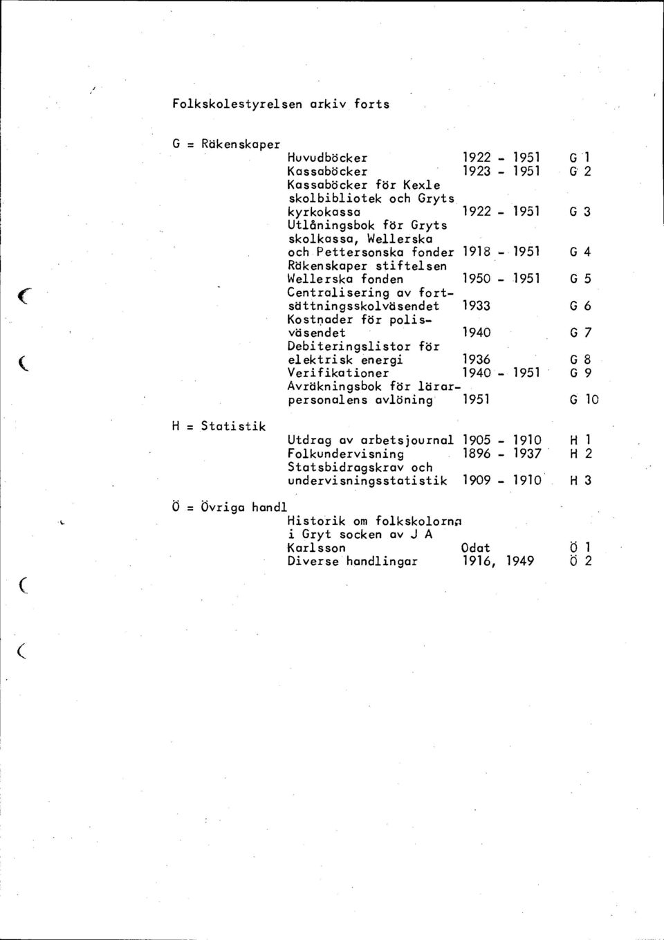 för polisväsendet 1940 G 7 Debiteringslistor för elektrisk energi 1936 G 8 Verifikationer 1940-1951 G 9 Avräkningsbok för lärorpersonalens avlöning 1951 G 10 Utdrag av arbetsjournal