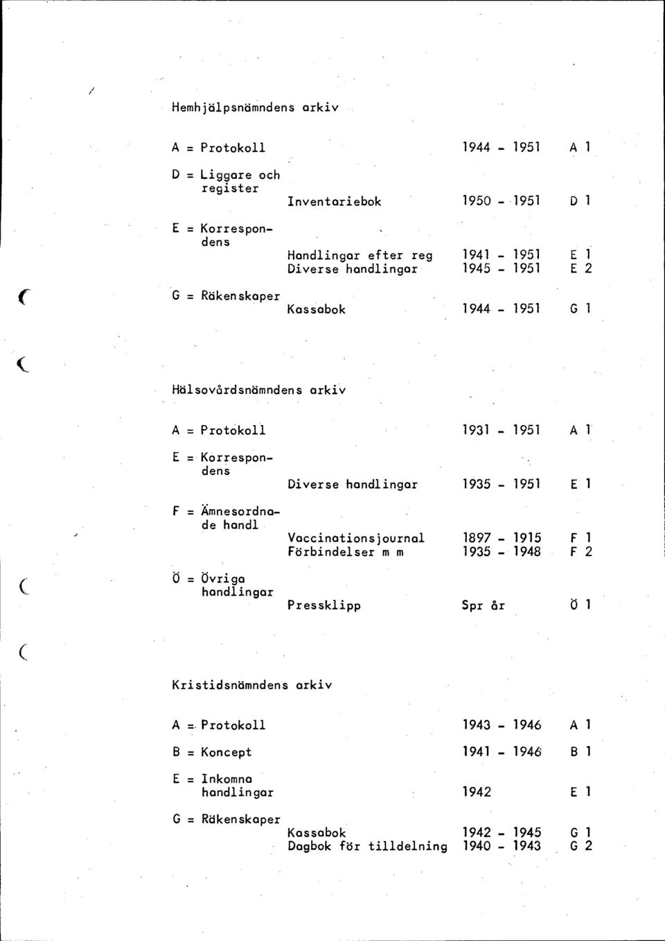 1 Vaccinationsjournal 1897-1915 F 1 Förbindelser m m 1935-1948 F 2 Ö = Övriga ingar Pressklipp Spr år Ö 1 Kristidsnämndens arkiv A =.