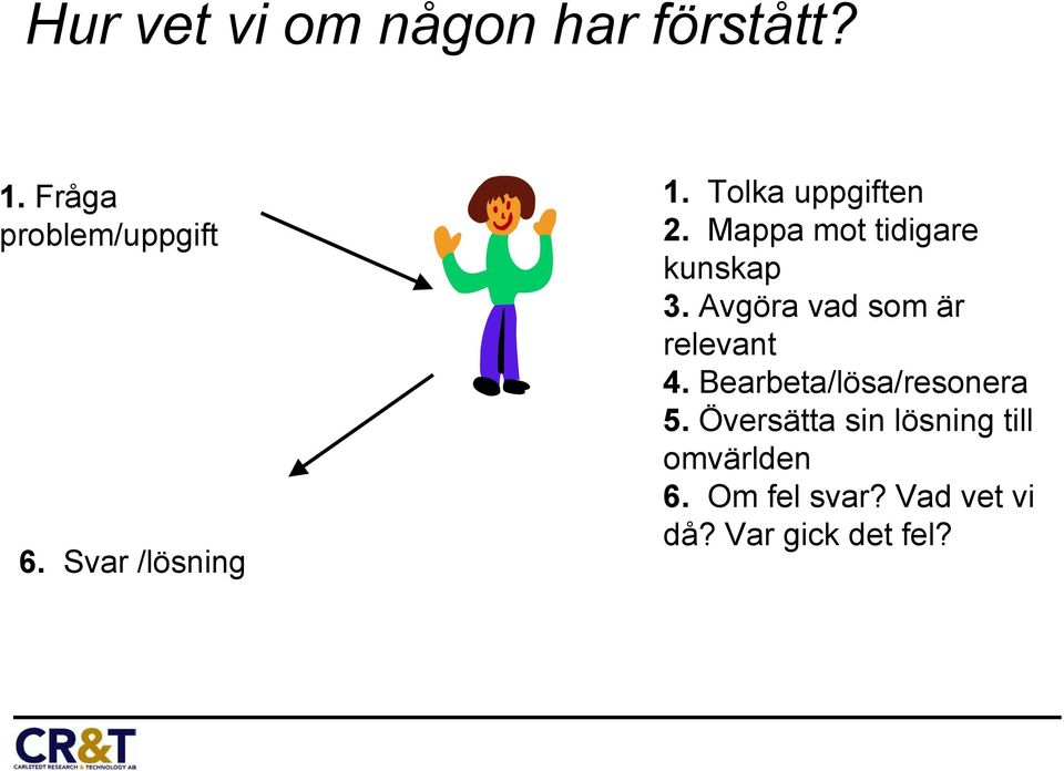 Avgöra vad som är relevant 4. Bearbeta/lösa/resonera 5.