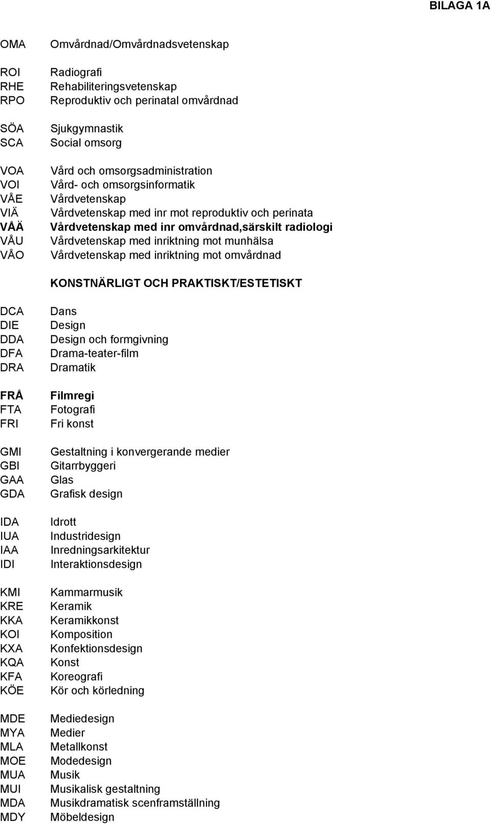 munhälsa Vårdvetenskap med inriktning mot omvårdnad KONSTNÄRLIGT OCH PRAKTISKT/ESTETISKT DCA DIE DDA DFA DRA FRÅ FTA FRI GMI GBI GAA GDA IDA IUA IAA IDI KMI KRE KKA KOI KXA KQA KFA KÖE MDE MYA MLA