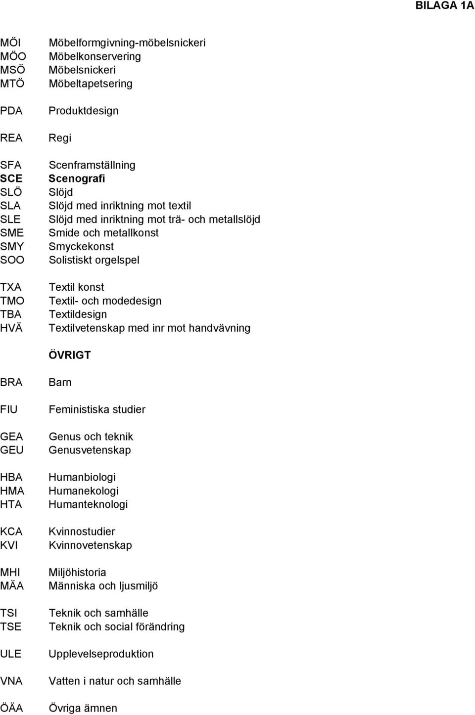 Textildesign Textilvetenskap med inr mot handvävning ÖVRIGT BRA FIU GEA GEU HBA HMA HTA KCA KVI MHI MÄA TSI TSE ULE VNA ÖÄA Barn Feministiska studier Genus och teknik Genusvetenskap