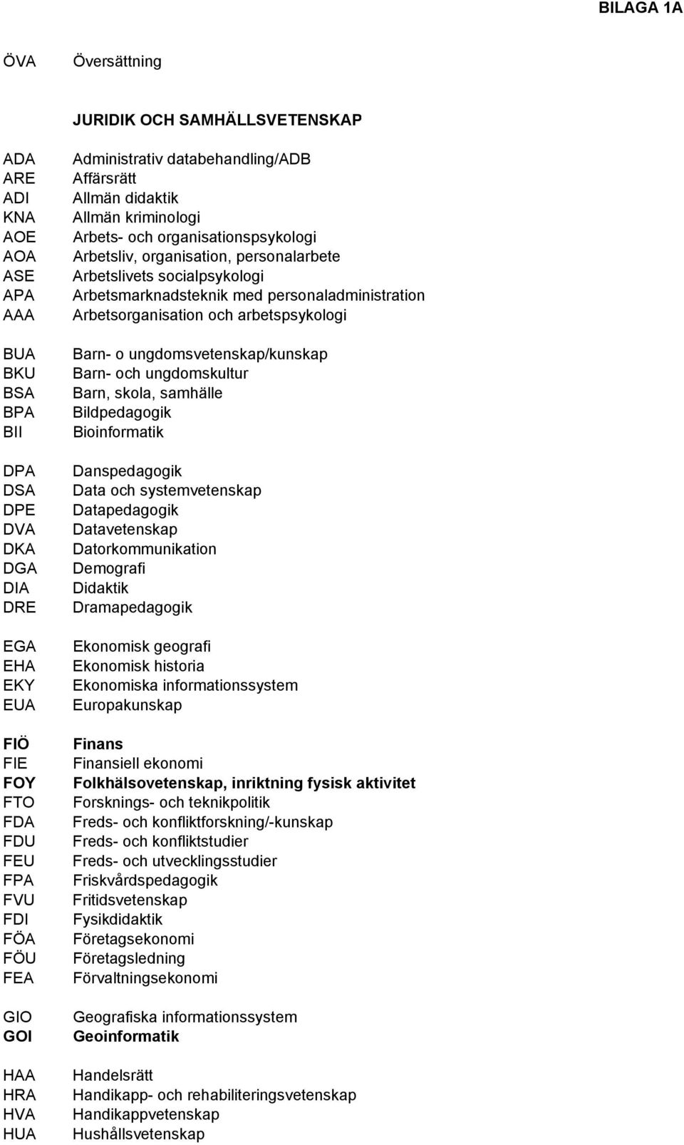 socialpsykologi Arbetsmarknadsteknik med personaladministration Arbetsorganisation och arbetspsykologi Barn- o ungdomsvetenskap/kunskap Barn- och ungdomskultur Barn, skola, samhälle Bildpedagogik