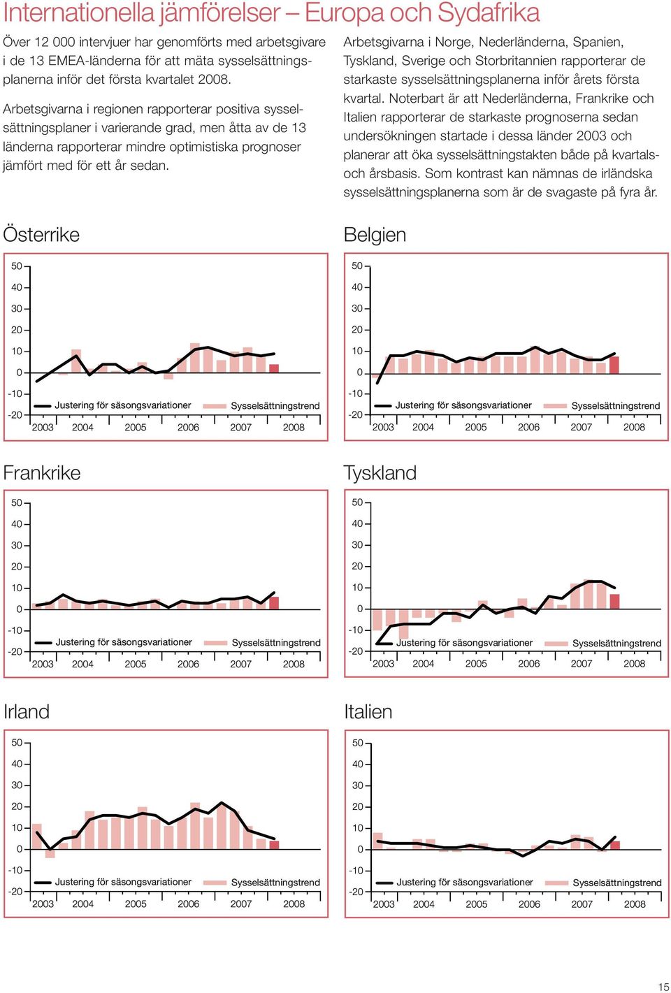 Arbetsgivarna i Norge, Nederländerna, Spanien, Tyskland, Sverige och Storbritannien rapporterar de starkaste sysselsättningsplanerna inför årets första kvartal.