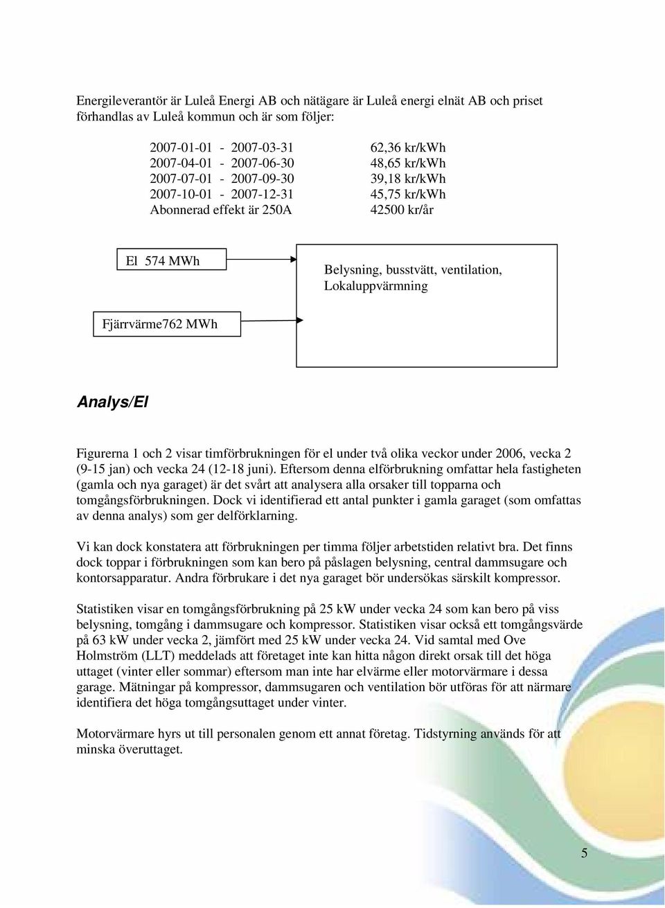 Analys/El Figurerna 1 och 2 visar timförbrukningen för el under två olika veckor under 2006, vecka 2 (9-15 jan) och vecka 24 (12-18 juni).