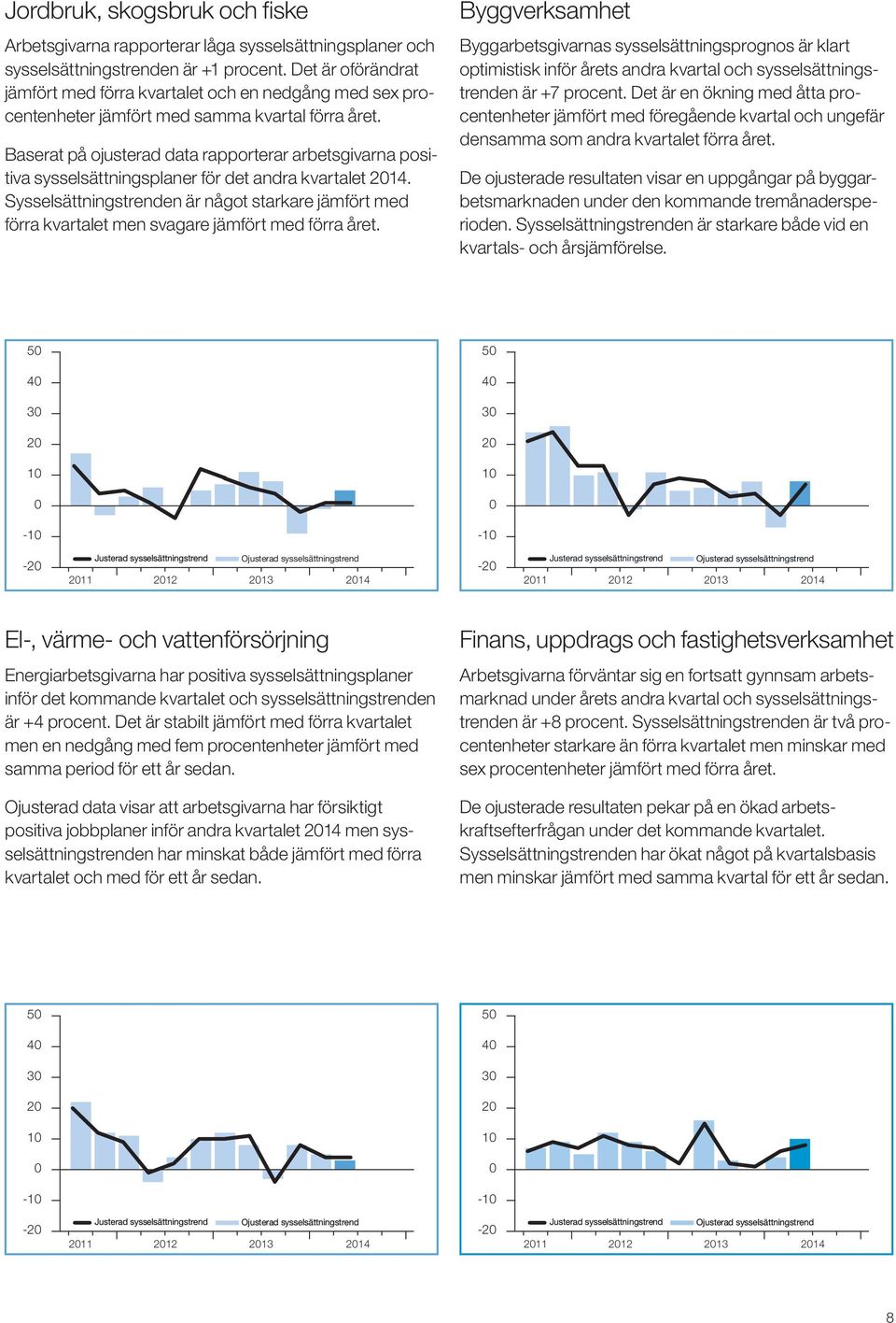 Baserat på ojusterad data rapporterar arbetsgivarna positiva sysselsättningsplaner för det andra kvartalet 214.