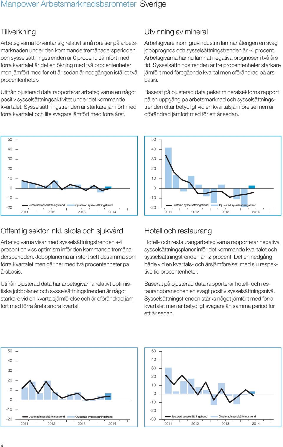 Utifrån ojusterad data rapporterar arbetsgivarna en något positiv sysselsättningsaktivitet under det kommande kvartalet.