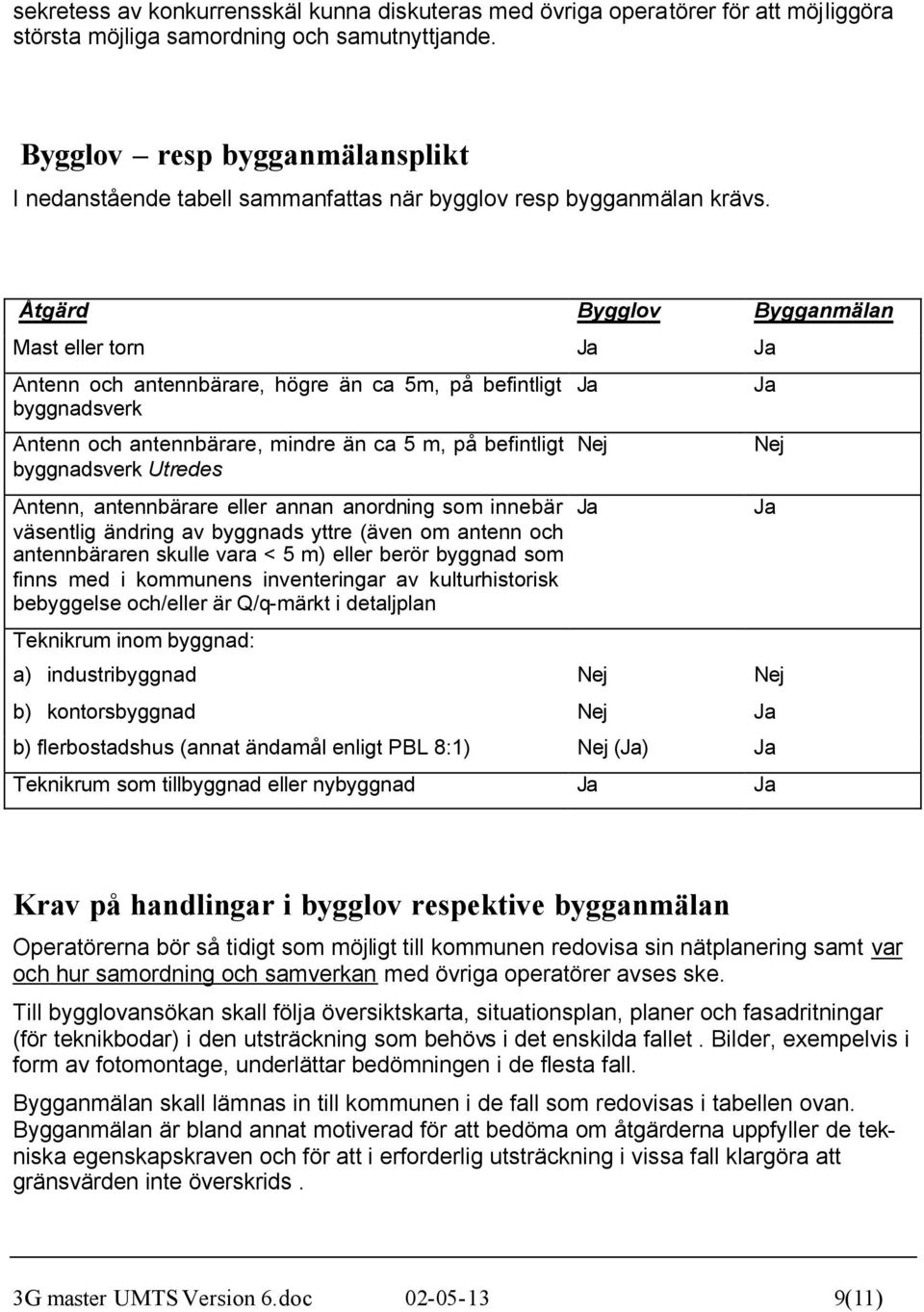 Åtgärd Bygglov Bygganmälan Mast eller torn Ja Ja Antenn och antennbärare, högre än ca 5m, på befintligt byggnadsverk Antenn och antennbärare, mindre än ca 5 m, på befintligt byggnadsverk Utredes