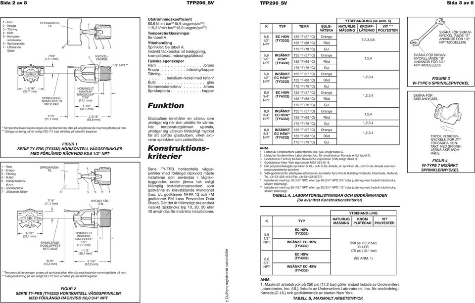 ** Gänganslutning på rör enligt ISO 7/1 kan erhållas på särskild begäran 1 - Ram 2 - Knapp 3 - Tätning 4 - Bulb2 5 - Kompressionsskruv 6 - Spridarplatta 7 - Utlösande fjäder 1-9/16" (39,7 mm)