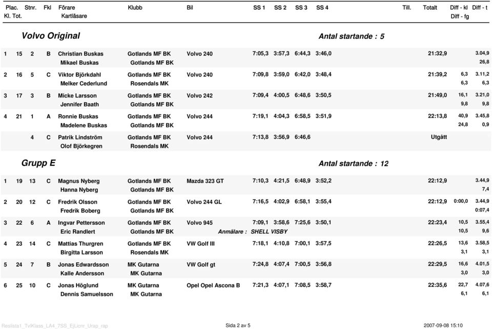 2, Jennifer Baath 9,8 9,8 4 2 A Ronnie Buskas Volvo 244 7:9, 4:4,3 6:58,5 3:5,9 22:3,8 4,9 3.