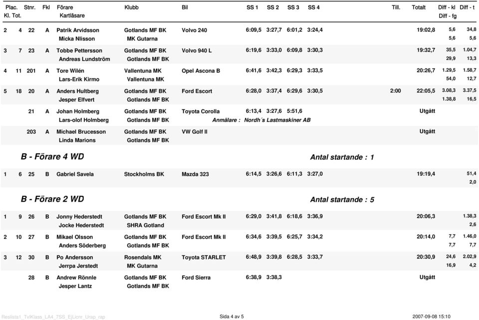 58,7 Lars-Erik Kirmo Vallentuna MK 54, 2,7 5 8 2 A Anders Hultberg Ford Escort 6:28, 3:37,4 6:29,6 3:3,5 2: 22:5,5 3.8,3 3.37,5 Jesper Elfvert.