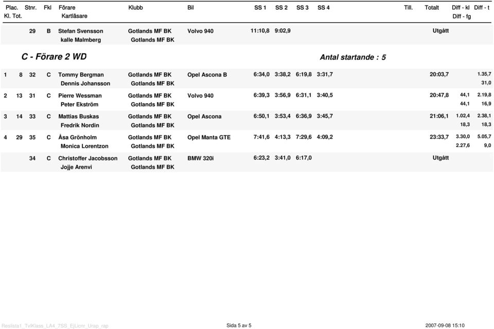 9,8 Peter Ekström 44, 6,9 3 4 33 C Mattias Buskas Opel Ascona 6:5, 3:53,4 6:36,9 3:45,7 2:6,.2,4 2.
