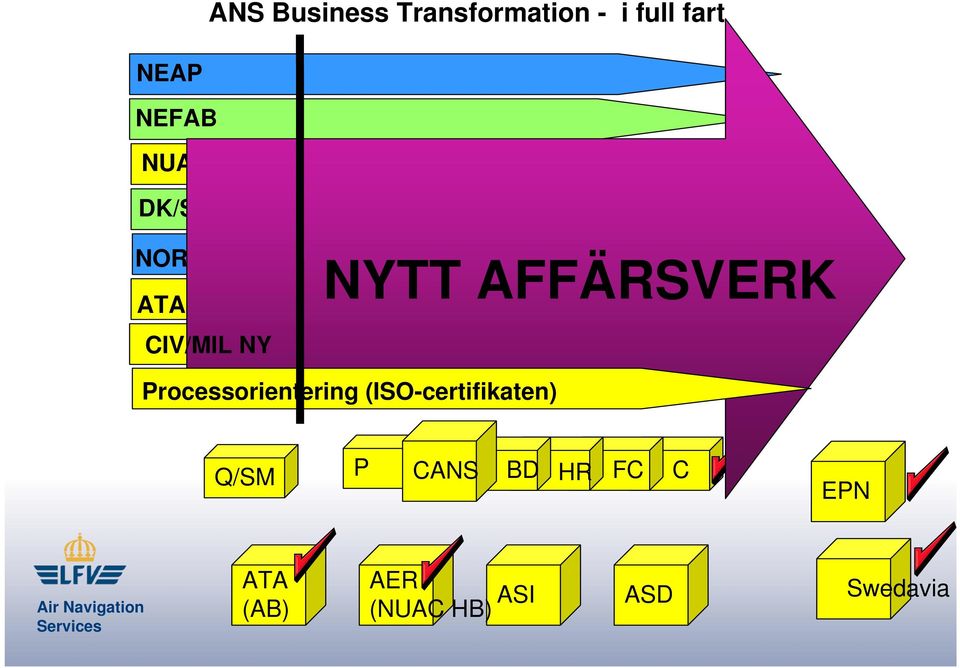 Processorientering (ISO-certifikaten) Q/SM P CANS BD HR FC C