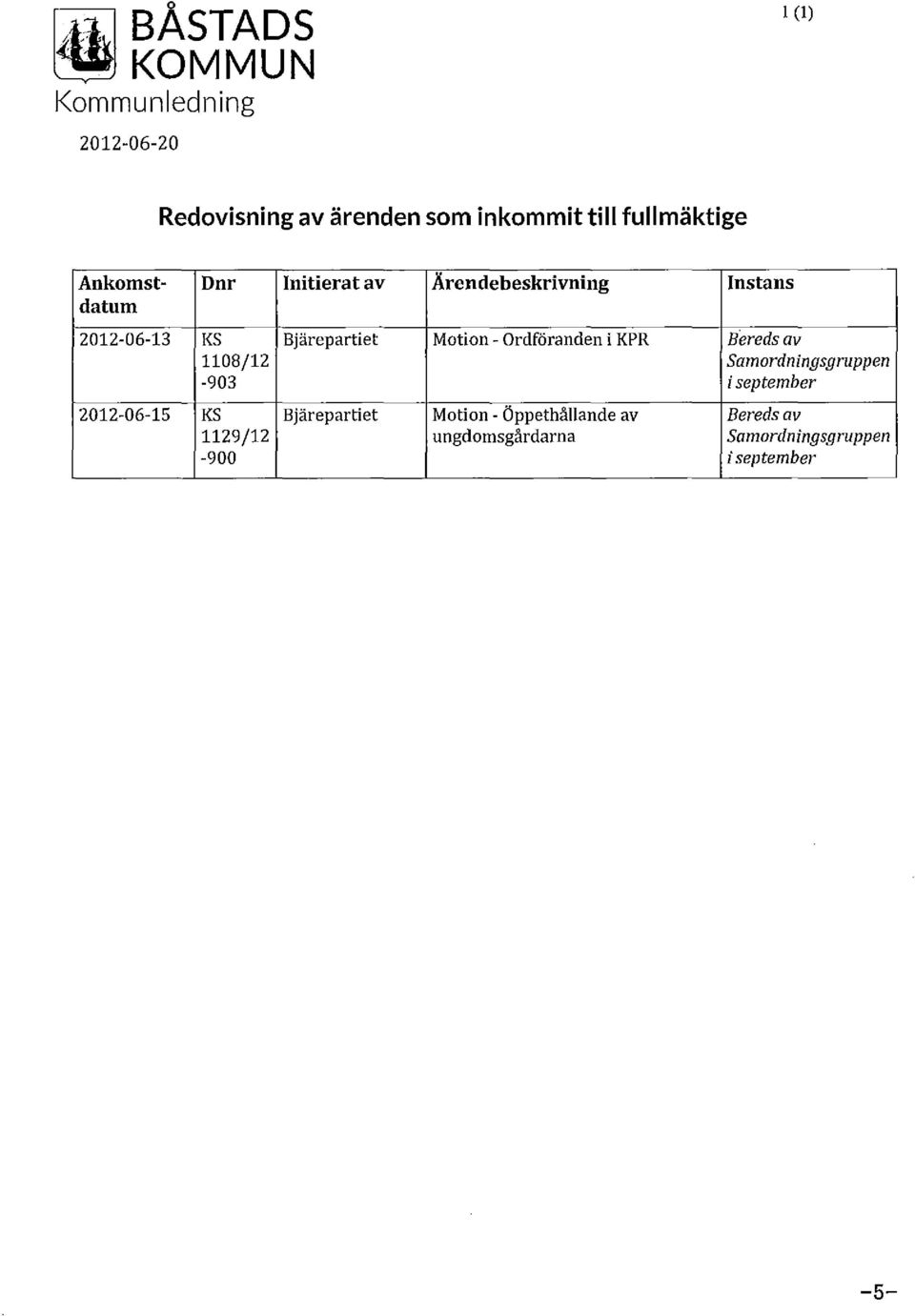 Ordföranden i KPR Bereds av 1108/12 Samordningsgruppen -903 i september 2012-06-15 KS