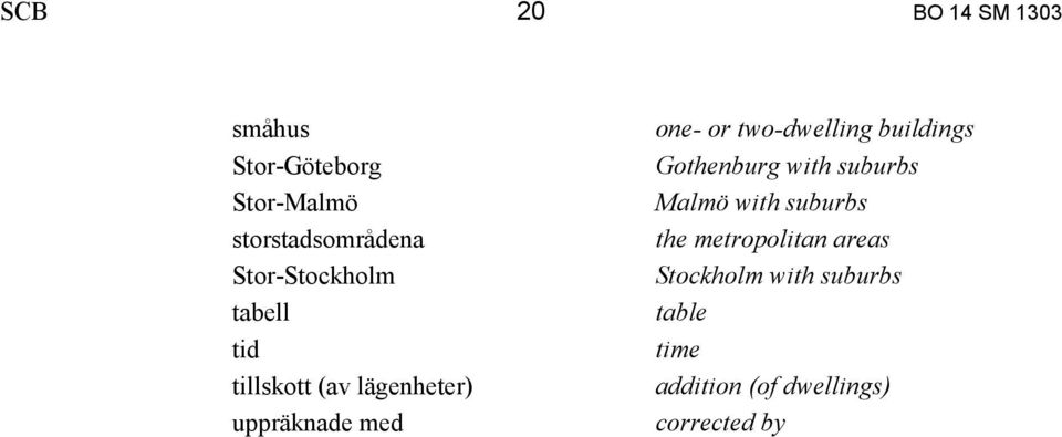 two-dwelling buildings Gothenburg with suburbs Malmö with suburbs the