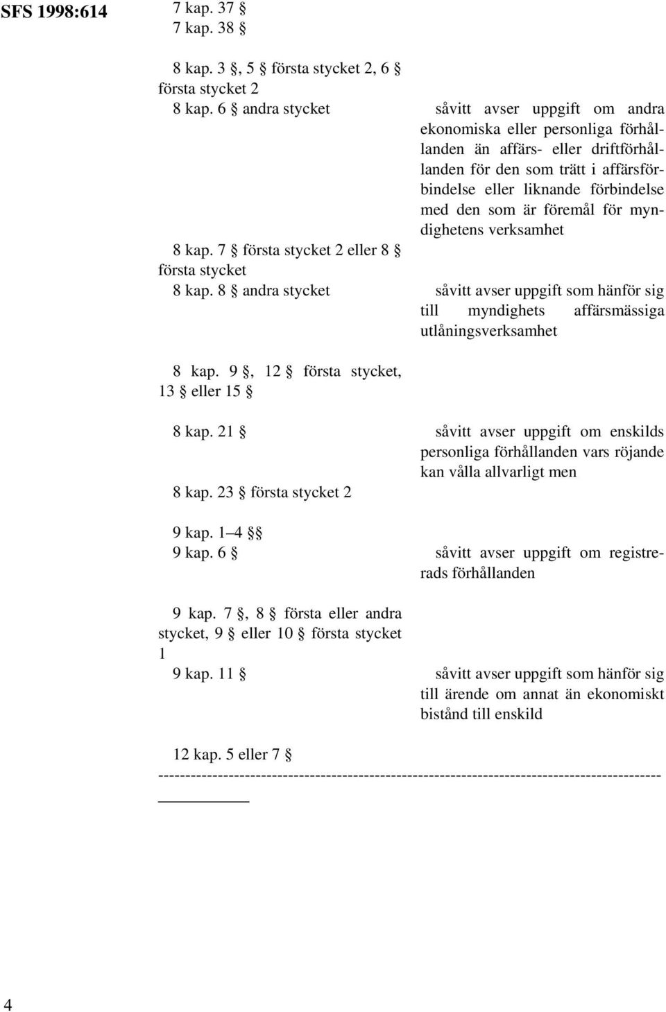 är föremål för myndighetens verksamhet såvitt avser uppgift som hänför sig till myndighets affärsmässiga utlåningsverksamhet 8 kap. 9, 12 första stycket, 13 eller 15 8 kap. 21 8 kap.