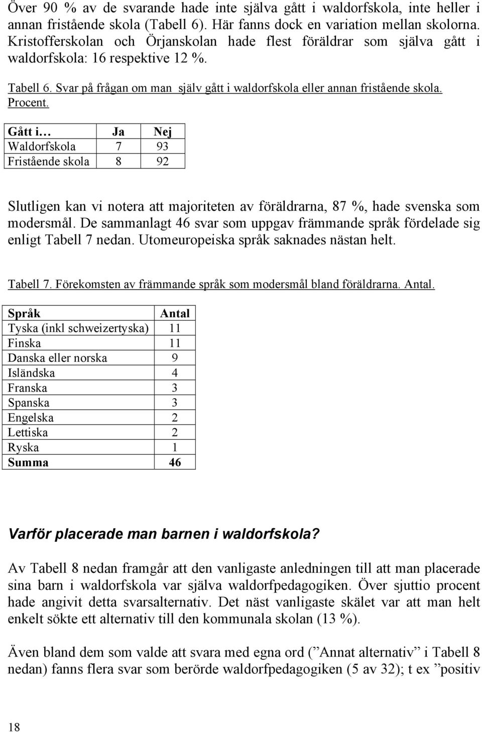 Procent. Gått i Ja Nej Waldorfskola 7 93 Fristående skola 8 92 Slutligen kan vi notera att majoriteten av föräldrarna, 87 %, hade svenska som modersmål.