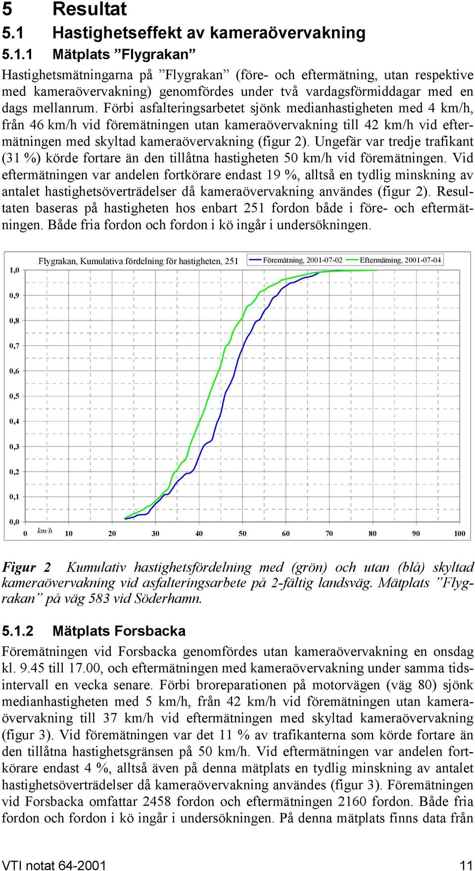 Ungefär var tredje trafikant (31 %) körde fortare än den tillåtna hastigheten km/h vid föremätningen.