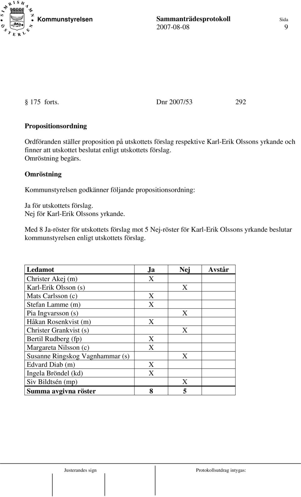 Omröstning begärs. Omröstning Kommunstyrelsen godkänner följande propositionsordning: Ja för utskottets förslag. Nej för Karl-Erik Olssons yrkande.