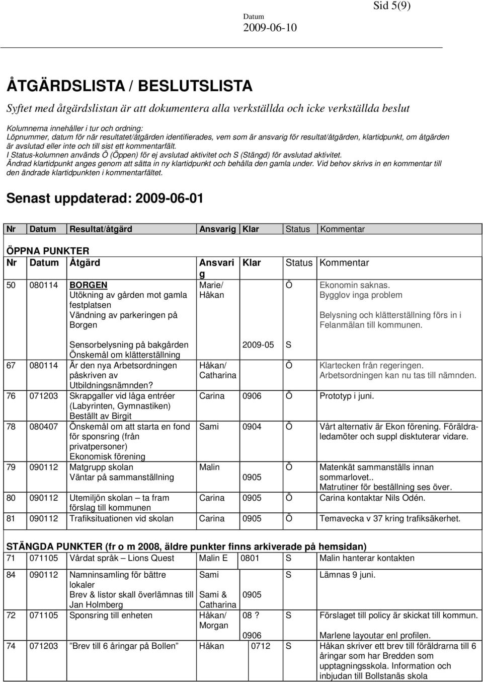 I Status-kolumnen används Ö (Öppen) för ej avslutad aktivitet och S (Stängd) för avslutad aktivitet. Ändrad klartidpunkt anges genom att sätta in ny klartidpunkt och behålla den gamla under.