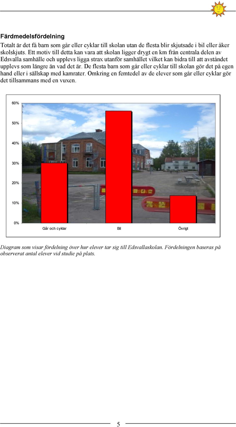 upplevs som längre än vad det är. De flesta barn som går eller cyklar till skolan gör det på egen hand eller i sällskap med kamrater.