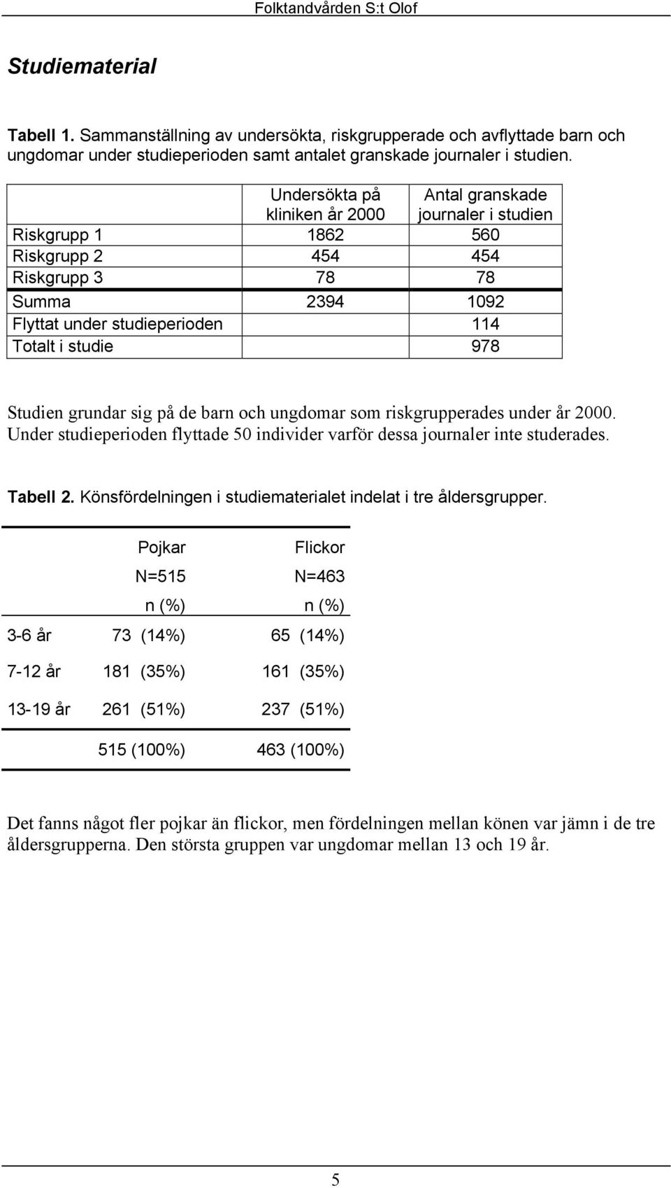 Studien grundar sig på de barn och ungdomar som riskgrupperades under år 2000. Under studieperioden flyttade 50 individer varför dessa journaler inte studerades. Tabell 2.