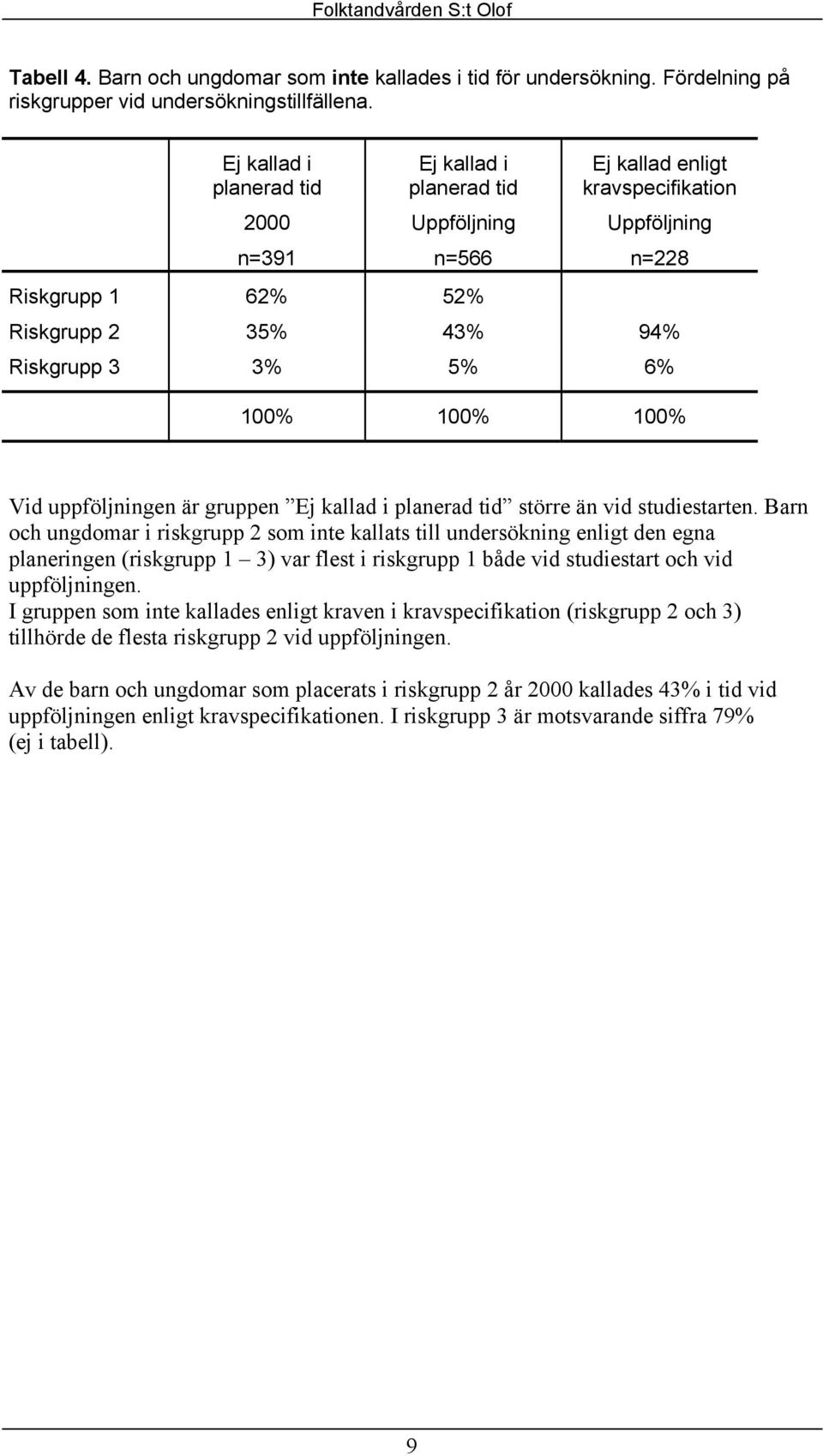 uppföljningen är gruppen Ej kallad i planerad tid större än vid studiestarten.