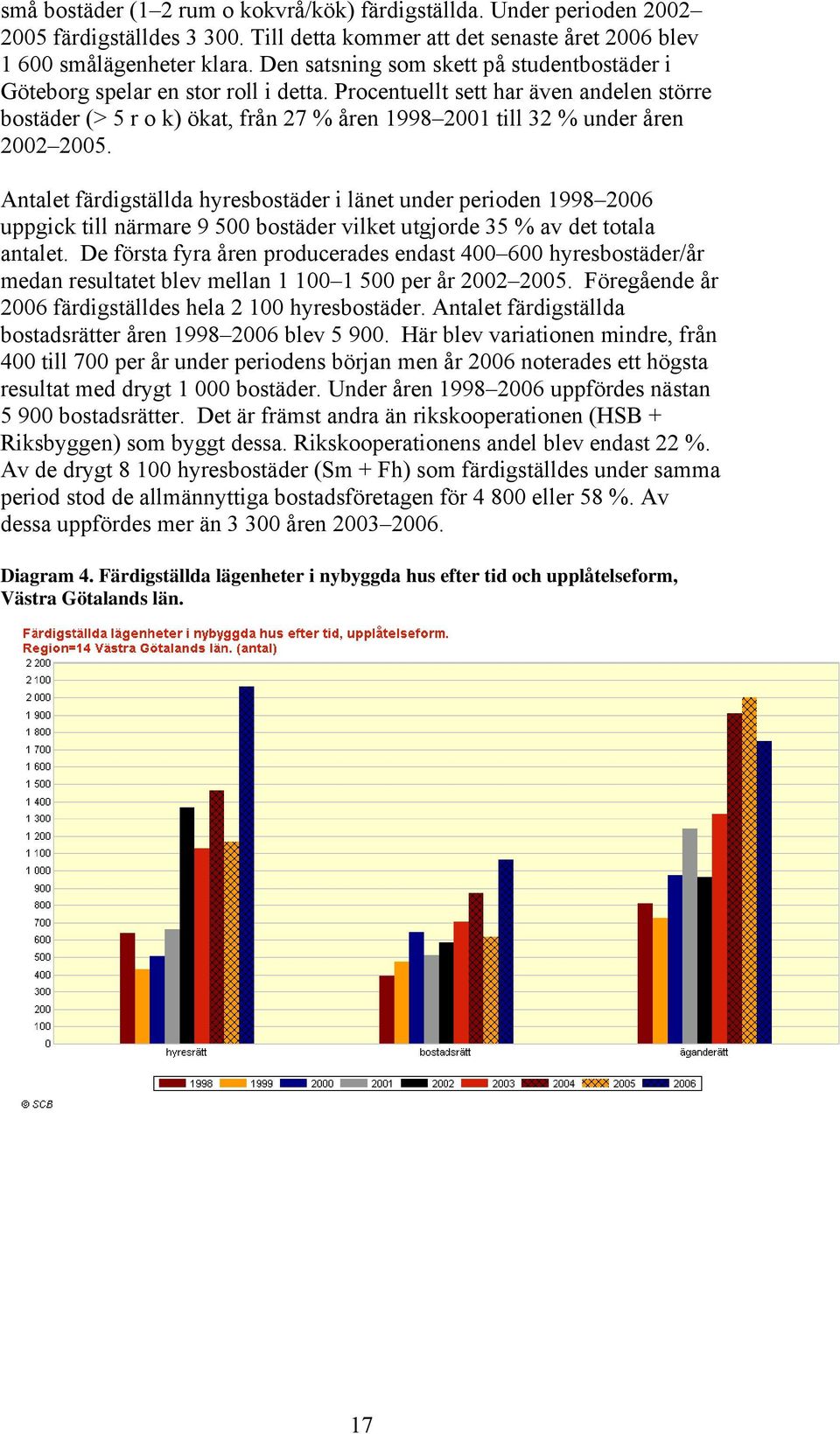 Procentuellt sett har även andelen större bostäder (> 5 r o k) ökat, från 27 % åren 1998 2001 till 32 % under åren 2002 2005.