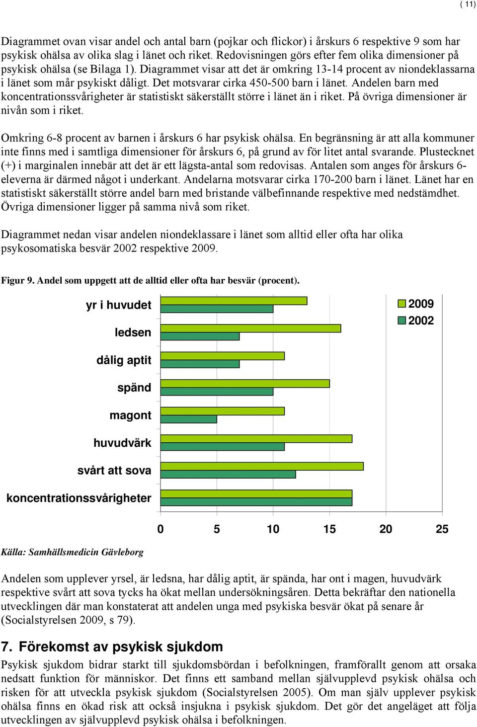 Det motsvarar cirka 450-500 barn i länet. Andelen barn med koncentrationssvårigheter är statistiskt säkerställt större i länet än i riket. På övriga dimensioner är nivån som i riket.