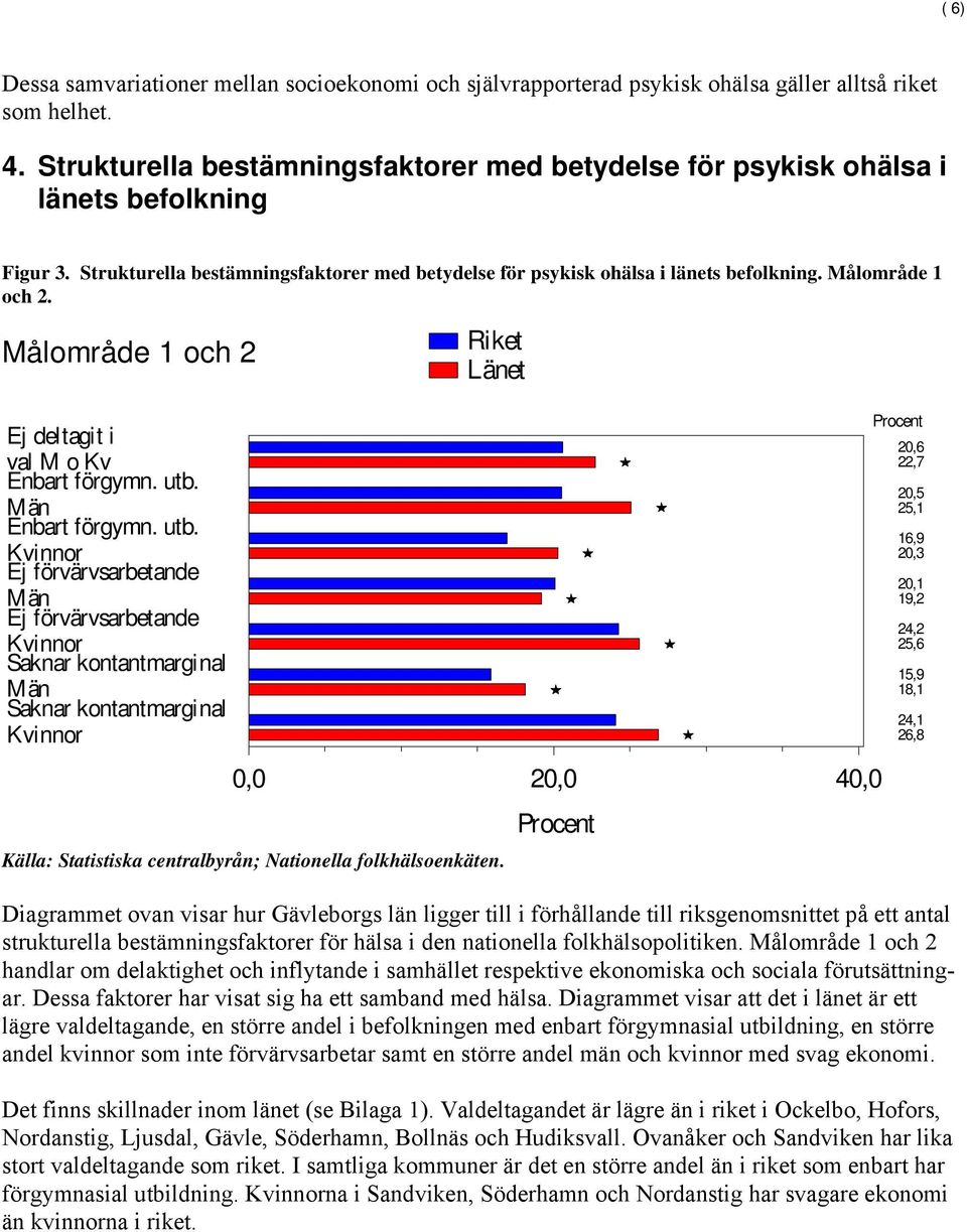 Målområde 1 och 2 Riket Länet Ej deltagit i val M o Kv Enbart förgymn. utb.