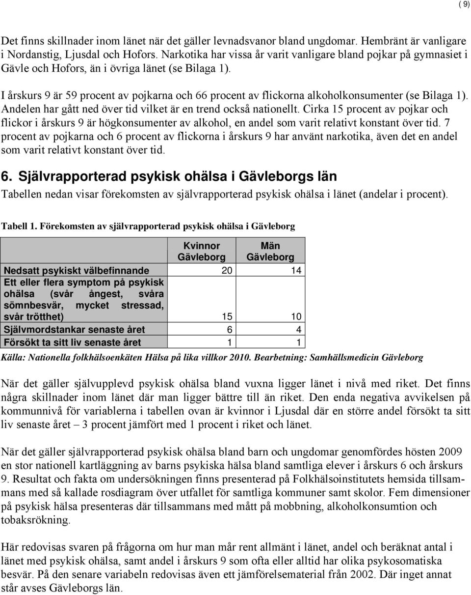 I årskurs 9 är 59 procent av pojkarna och 66 procent av flickorna alkoholkonsumenter (se Bilaga 1). Andelen har gått ned över tid vilket är en trend också nationellt.