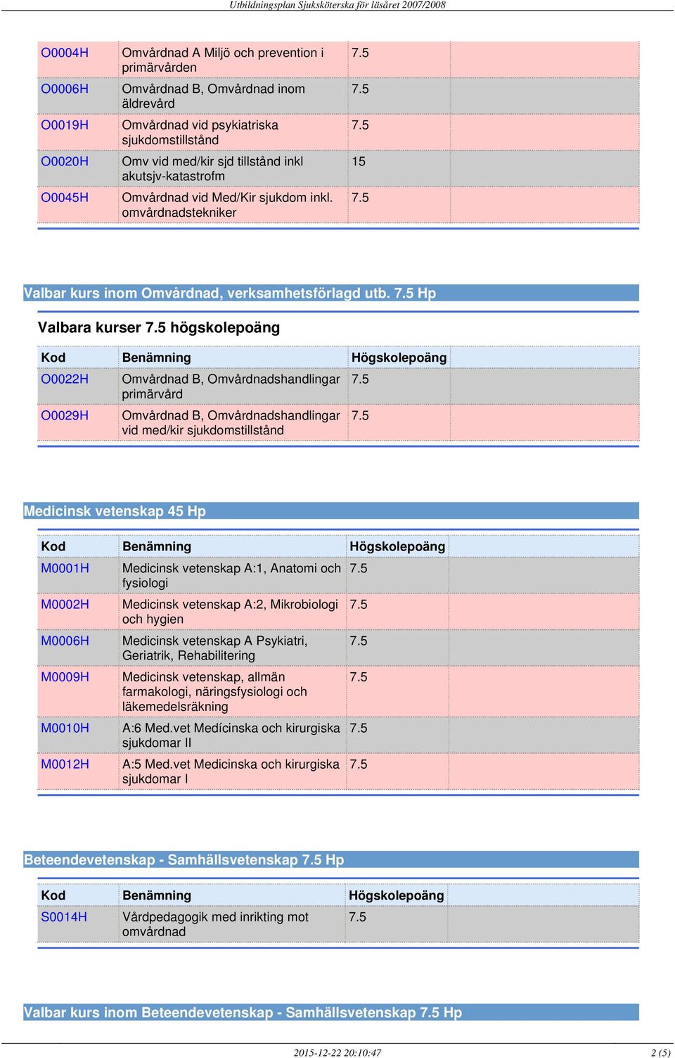 45 Hp Beteendevetenskap - Samhällsvetenskap Hp kurs inom