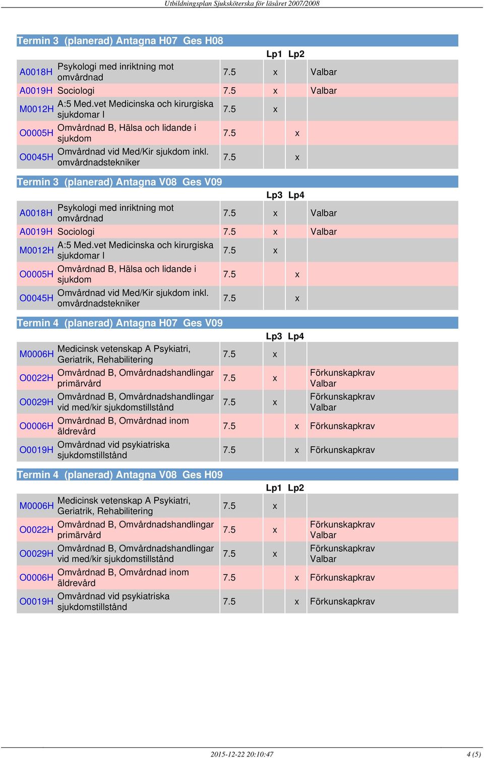 Sociologi stekniker Termin 4 (planerad) Antagna H07 Ges V09 vid