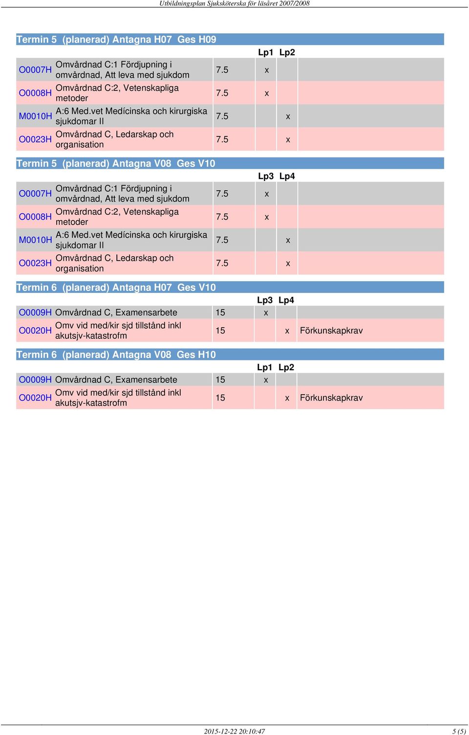 O0009H Omvårdnad C, Examensarbete 15 x 15 x Termin 6 (planerad) Antagna V08