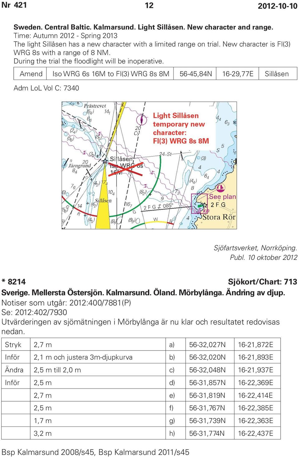 Amend Iso WRG 6s 16M to Fl(3) WRG 8s 8M 56-45,84N 16-29,77E Sillåsen Adm LoL Vol C: 7340 Sjöfartsverket, Norrköping. * 8214 Sjökort/Chart: 713 Sverige. Mellersta Östersjön. Kalmarsund. Öland.