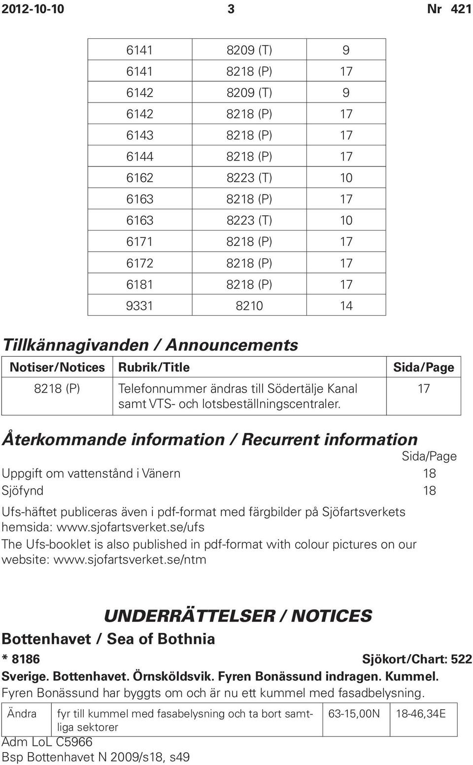 Återkommande information / Recurrent information Sida/Page Uppgift om vattenstånd i Vänern 18 Sjöfynd 18 Ufs-häftet publiceras även i pdf-format med färgbilder på Sjöfartsverkets hemsida: www.