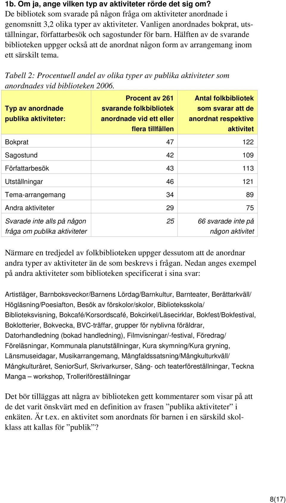 Tabell 2: Procentuell andel av olika typer av publika aktiviteter som anordnades vid biblioteken 2006.